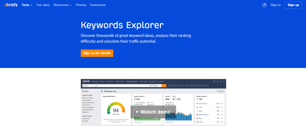 Ahrefs Keywords Explorer - Facebook keywords